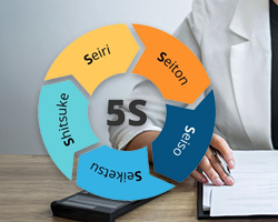 Sistema de 5’S de orden y limpieza