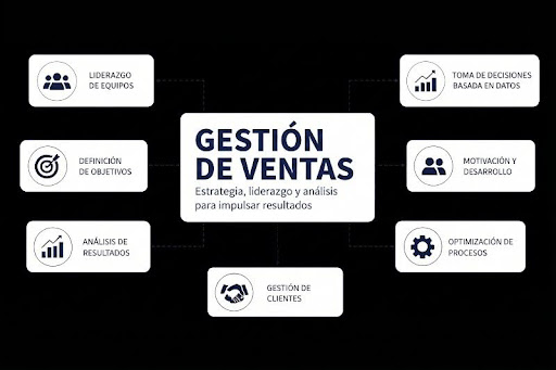 Sales Management